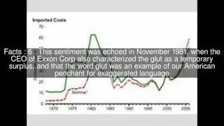 1980s oil glut Top  #9 Facts