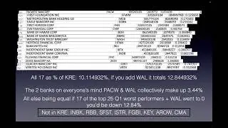 KRE stock a Doomsday Scenario. SPDR S&P Regional Banking ETF review
