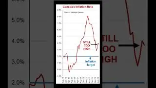 Bank of Canada makes a mistake