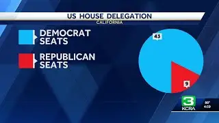California could slash 5 GOP US House seats to counter Texas