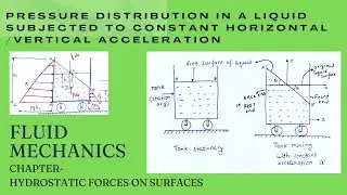 Pressure distribution in liquid subjected to contant horizontal /vertical acceleration- 1