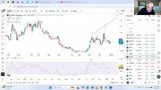 TradeGateHub Live Trading | DXY Decline setting up 96.20 Longs.