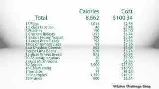 What do I take  - Body by Vi Challenge, powered by ViSalus Challenge Shop
