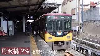 【うp主独自調査】京阪電車下り特急・ライナー用発車メロディー 駅別フライング率調査