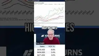 #21 Silicon Valley Job Growth & Insane Prices Explained