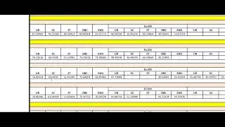 RRB MALDA CUTOFF | RRB BOARD MALDA CUTOFF 2022 | #RRBMALDACUTOFF #RRBMALDARESULTCUTOFF #RRBMALDA