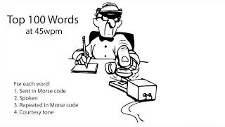 Top 100 Words 45wpm