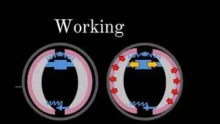 Types of Braking Systems