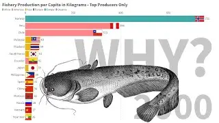 Explained: Per capita Fish Harvest by Country from 1960 to 2016