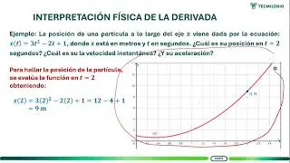 Interpretación Física de la Derivada