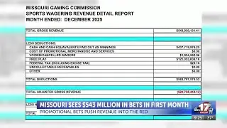 Promotional bets push Missouri sports betting revenue into red in first month