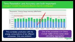 &ldquo;It&rsquo;s about time&rdquo; Why time accuracy and resolution matter in critical power management system design