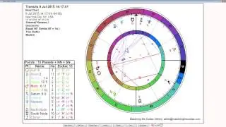 Gemini Weekly Horoscope: July 6th to 12th - Sidereal Astrology