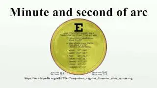 Minute and second of arc