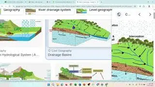 Hydrograph Basics and Determine Rainfall Excess and Fi index from Hydrograph
