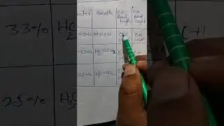 hybridization s character sp3 sp2 sp