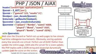PHP Programming Lesson16 JSON