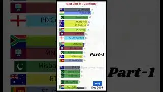 Top 20 Six-Hitters in T20I History 🔥 | Unbelievable Power! #Shorts