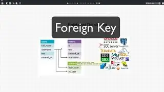 Introduction to Database