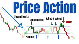 Scalping High Probability Setups With Price Action
