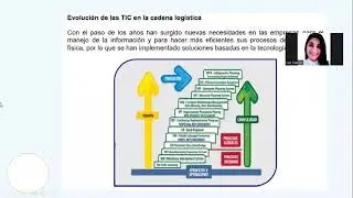 Software de distribuci&oacute;n f&iacute;sica internacional