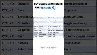Vs code keyboard shortcuts ✅✊🏻Checkout profile for more ✅❤️Sub for more ✅❤️#vscodaily #vscode