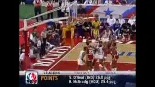 Karl Malone: MVP All Star Game Performance (1989, 28 points)