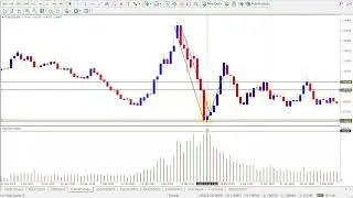 This Simple Pattern Signals Big Moves &ndash; First Green Day Revealed!