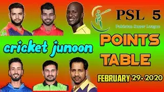 PSL 2020 Points Table Update with Run Rat 29 February 2020|Latest Update 2020
