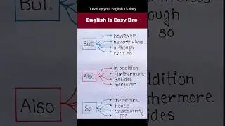 Best Time to Learn English Is Today 🇺🇸 Subscribe #ImproveEnglish #EnglishTips