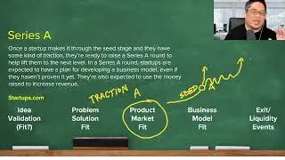 Series A Funding Round for Startups (Funding Series Part 4 of 5)