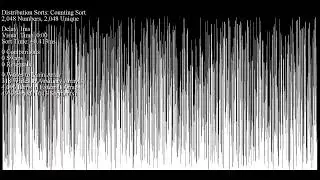 Counting Sort