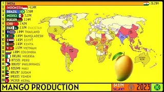 TOP 20 LARGEST MANGO-PRODUCING COUNTRIES IN THE WORLD
