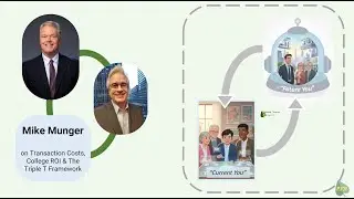 Stop Overpaying for College: Mike Munger on Transaction Costs, ROI & The Triple T Framework