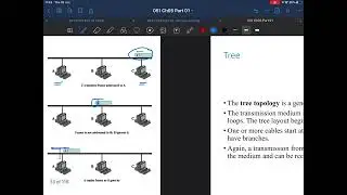 016 Data Comm Chapter 05 Local Area Network LAN