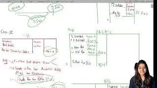 Provision for doubtful debts & Discount / Bad debts Adjustment- Final A/c : Full Concept