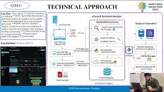 AI-Powered Sentiment Analysis Platform | E-Consultation Feedback Insights | SIH 2025 Submission