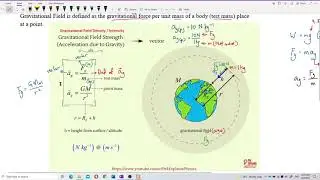 Matriculation Physics: Gravitation (Part 2)