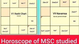 Naren Sharma  Astrology TV is live. study job marriage business foreign study job అడగండి