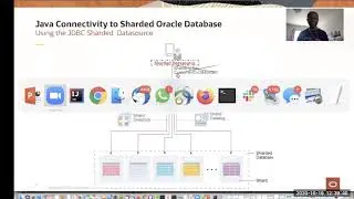JDBC Datasource for Sharded Database Access