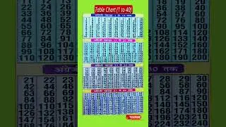 Multiplication Table 1 to 40/Table Of 1 to 201 Maths Tables/Multiplication Tables/Times Table/Pahada
