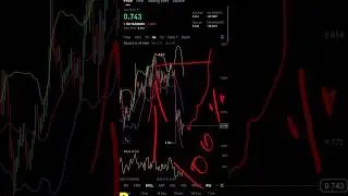 EOS COIN | eos coin price Prediction today | latest news update hindi crypto | daily new signal