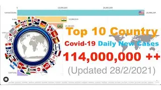 (Updated 28/2/2021) Top 10 Country Covid-19 Daily New Cases By Total Timeline