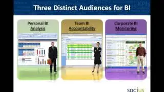Better Business Analytics with Powerful Business Intelligence Tools