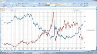 Quandl API and Data collecting