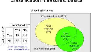 IAML8.13 False positives and false negatives