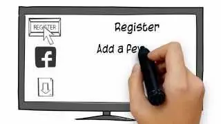 The Best Free Social Marketing Service - How it works from Markething. Me