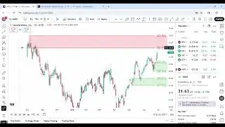 StandardAero (SARO) Stock: Two NEW Trade Setups Just Revealed!