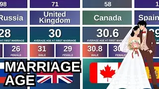 Average Marriage Age Around the World 👰🤵