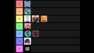 😱 Pixelworlds YOUTUBER TIER LIST with YUS, Wokun, Wicker10, JEAN PW, Earthh, Extaasi, Devil Pw!